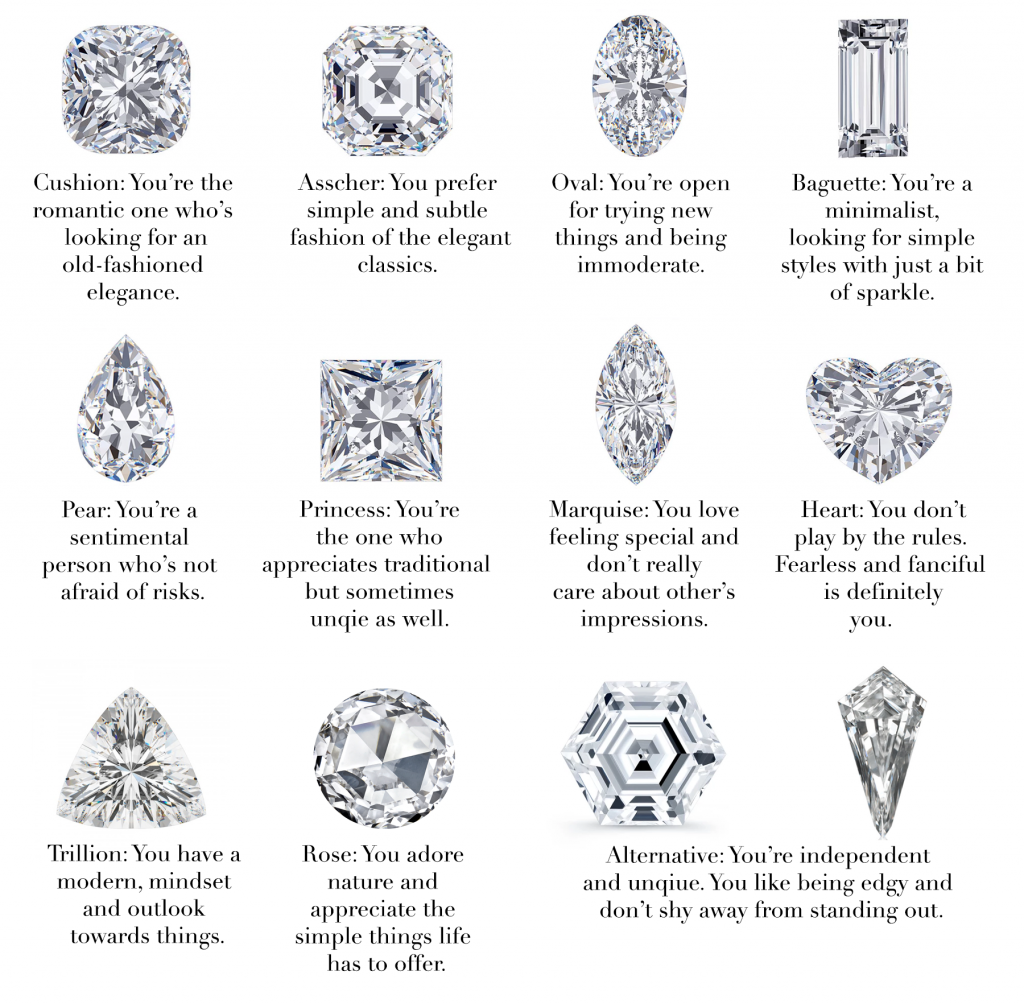 Celebrity Designer Advice On How To Choose The Perfect Engagement Ring